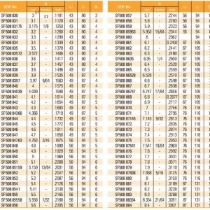 Mũi Khoan Sâu SF508 Carbide Tốc Độ Cao 8xD - Widin