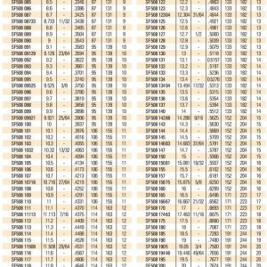 Mũi Khoan Sâu SF508 Carbide Tốc Độ Cao 8xD - Widin