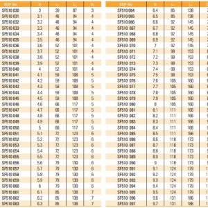 Mũi Khoan Sâu SF510 Carbide Tốc Độ Cao 10xD - Widin
