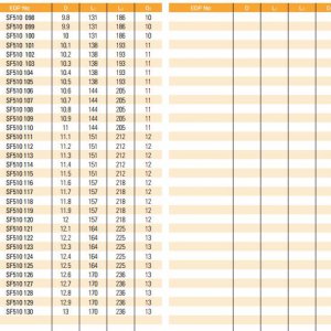 Mũi Khoan Sâu SF510 Carbide Tốc Độ Cao 10xD - Widin