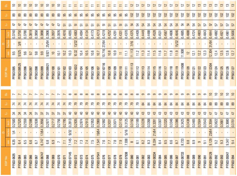 Mũi Khoan Carbide PF503 Tốc Độ Cao 3xD - Widin