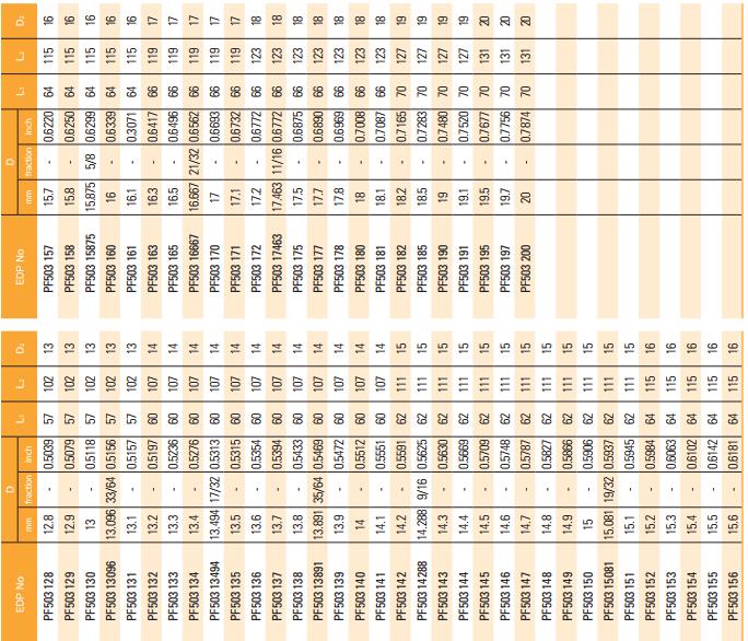 Mũi Khoan Carbide PF503 Tốc Độ Cao 3xD - Widin