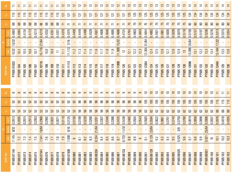 Mũi Khoan Carbide PF505 Tốc Độ Cao 5xD - Widin