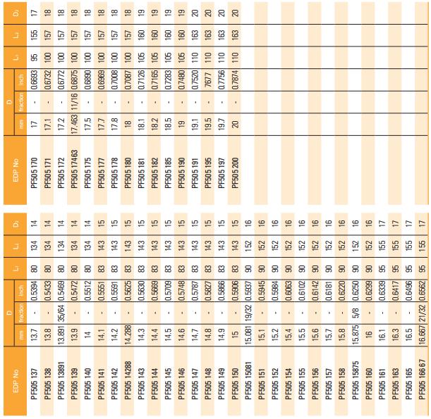 Mũi Khoan Carbide PF505 Tốc Độ Cao 5xD - Widin