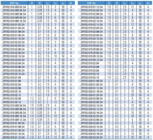 Dao Phay Bo Góc ZR702 2F 55HRC - Widin
