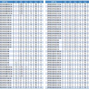 Dao Phay Bo Góc ZR702 2F 55HRC - Widin
