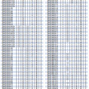 Dao Phay Bo Góc ZR702 2F 55HRC - Widin