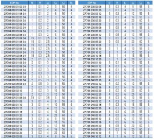 Dao Phay Bo Góc ZR704 4F 55HRC - Widin