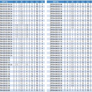 Dao Phay Bo Góc ZR704 4F 55HRC - Widin