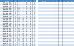 Dao Phay Bo Góc ZR704 4F 55HRC - Widin