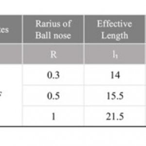 Mũi Cắt Sườn Sứ 2AID Cho Các Dòng Máy Aidite