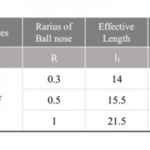 Mũi Cắt Sườn Sứ 2YAN Cho Các Dòng Máy Yanadent