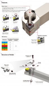 Cán Dao Tiện KHP - Korloy