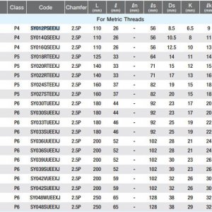 Mũi Taro Xoắn HVSP Gia Công Chi Tiết Lớn Trong Công Nghiệp Nặng - Yamawa