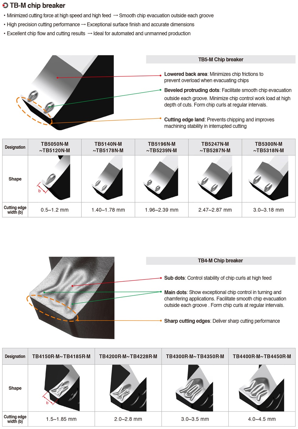 Cán Dao Tiện TB/TB-M - Korloy
