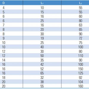 Dao phay Thô WAF303 Răng Cưa 3F - Dao Phay Nhôm