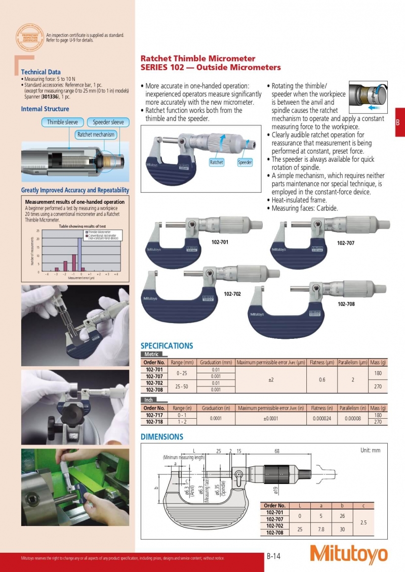 Panme Cơ Khí 102-702 Đo Ngoài 25-50mm x0.01mm - Mitutoyo