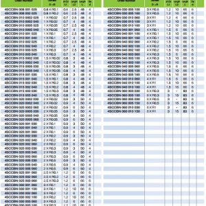 Dao Phay 4SCCBN Bo R 4F Hợp Kim - Gia Công Thép 72HRC