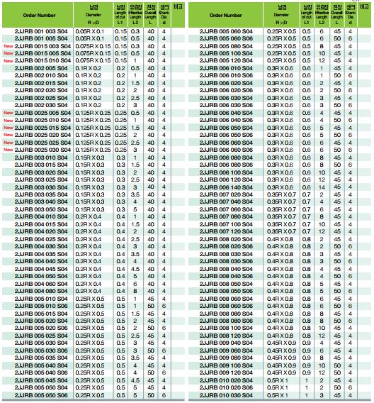Dao Phay Cầu 2JJRB Cổ Dài 2F - Gia Công Thép 72HRC