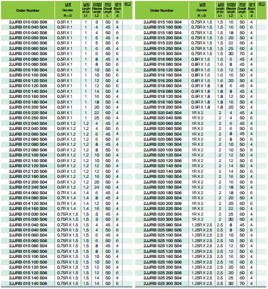 Dao Phay Cầu 2JJRB Cổ Dài 2F - Gia Công Thép 72HRC