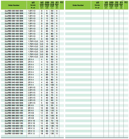 Dao Phay Cầu 2JJRB Cổ Dài 2F - Gia Công Thép 72HRC