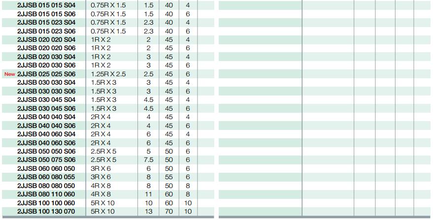 Dao Phay Cầu 2JJSB 2F - Gia Công Thép 72HRC