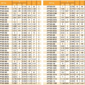 Mũi Khoan Nhôm APF505 Carbide Phủ Kim Cương - Widin