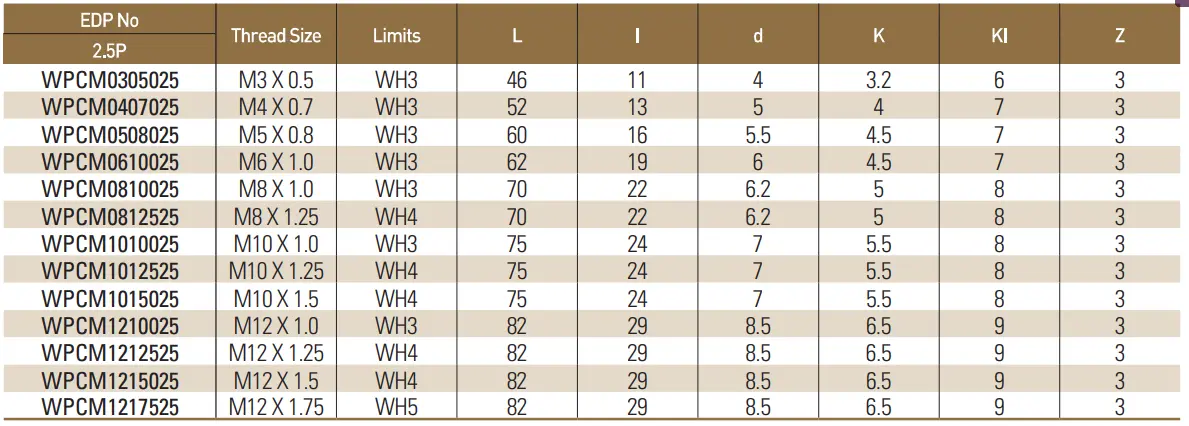 Mũi Taro Hợp Kim WPCM Rãnh Xoắn - WIDIN