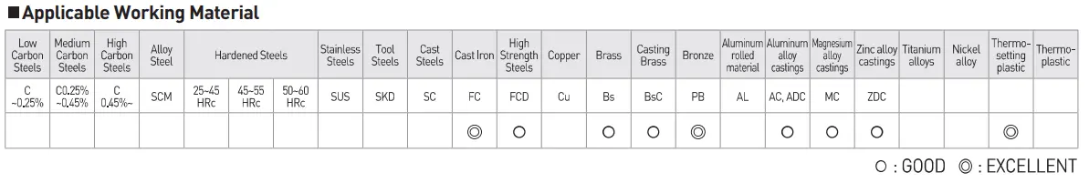 Mũi Taro Hợp Kim WSOM Rãnh Thẳng - Widin