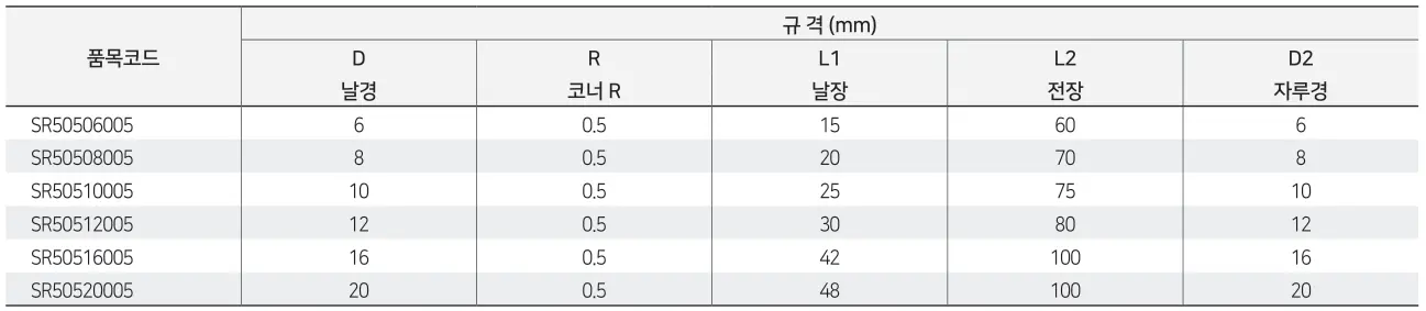 Dao Phay Bo Góc SR505 5F Hợp Kim Của Widin – Dao Phay Thép
