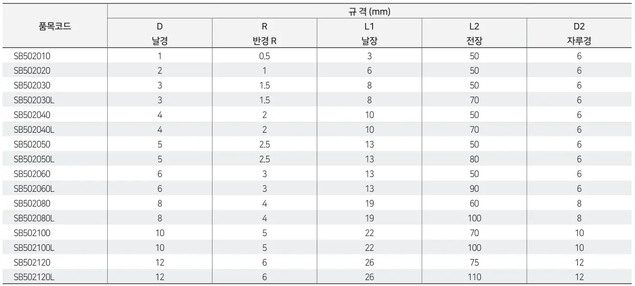 Dao Phay Cầu SB502 2F Hợp Kim Của Widin – Dao Phay Thép