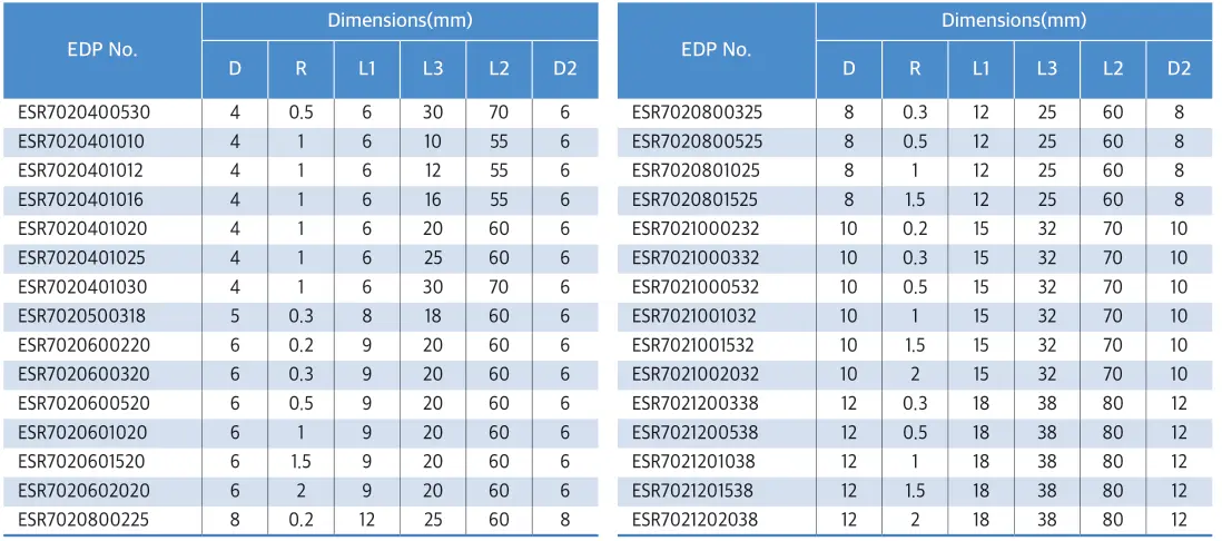 Dao Phay ESR702 Bo Góc R 2F Widin - Dao Phay Thép 63HRC