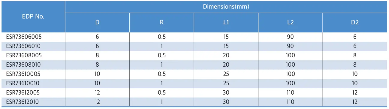 dao-phay-esr736-bo-goc-r-6f-widin-dao-phay-thep-63hrc