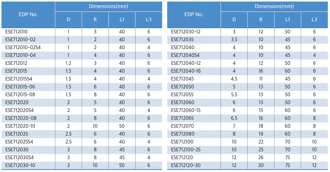 Dao Phay Ngón ESE712 4F Widin - Dao Phay Thép 63HRC