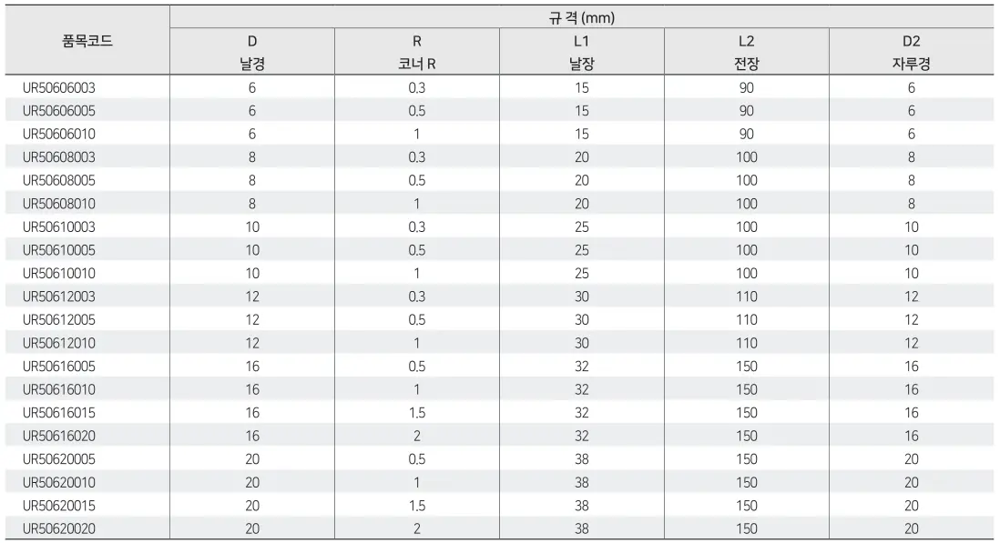 Dao Phay UR506 Bo Góc R 6F 55HRC Widin - Dao Phay Thép Sau Nhiệt