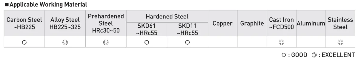 Mũi Khoan Carbide HP503 Double Margin 3D - Widin