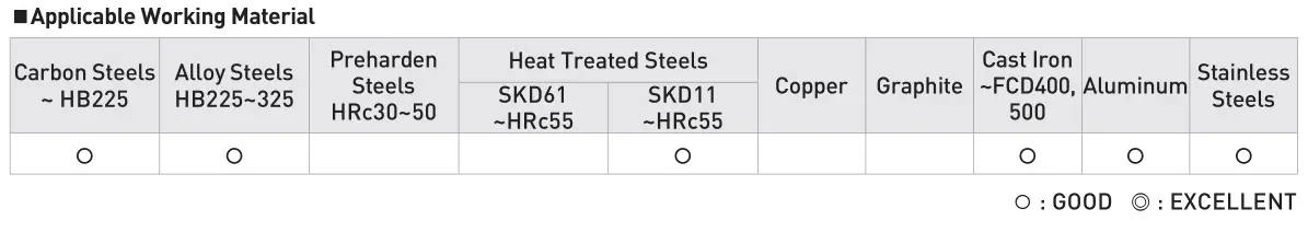 Mũi Khoan Tâm CDS - Mũi Khoan Tâm Hợp Kim - Widin