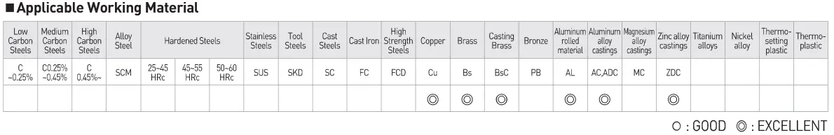 Mũi Taro Nén Hợp Kim WMOM M3-M12 - Widin