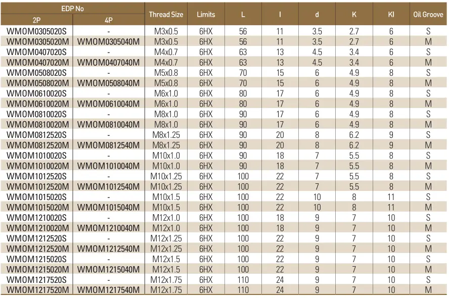 Mũi Taro Nén Hợp Kim WMOM M3-M12 - Widin